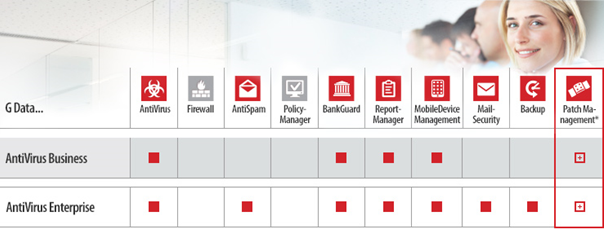 G Data AntiVirus Business