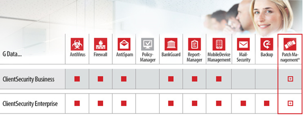 G Data ClientSecurity Business