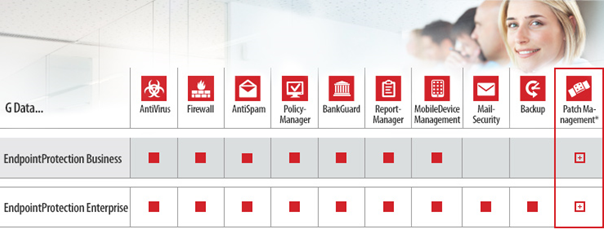 G Data EndpintProtection Business